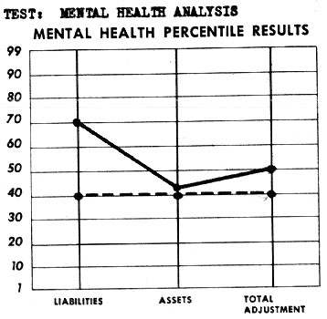 Mental Health Analysis graph